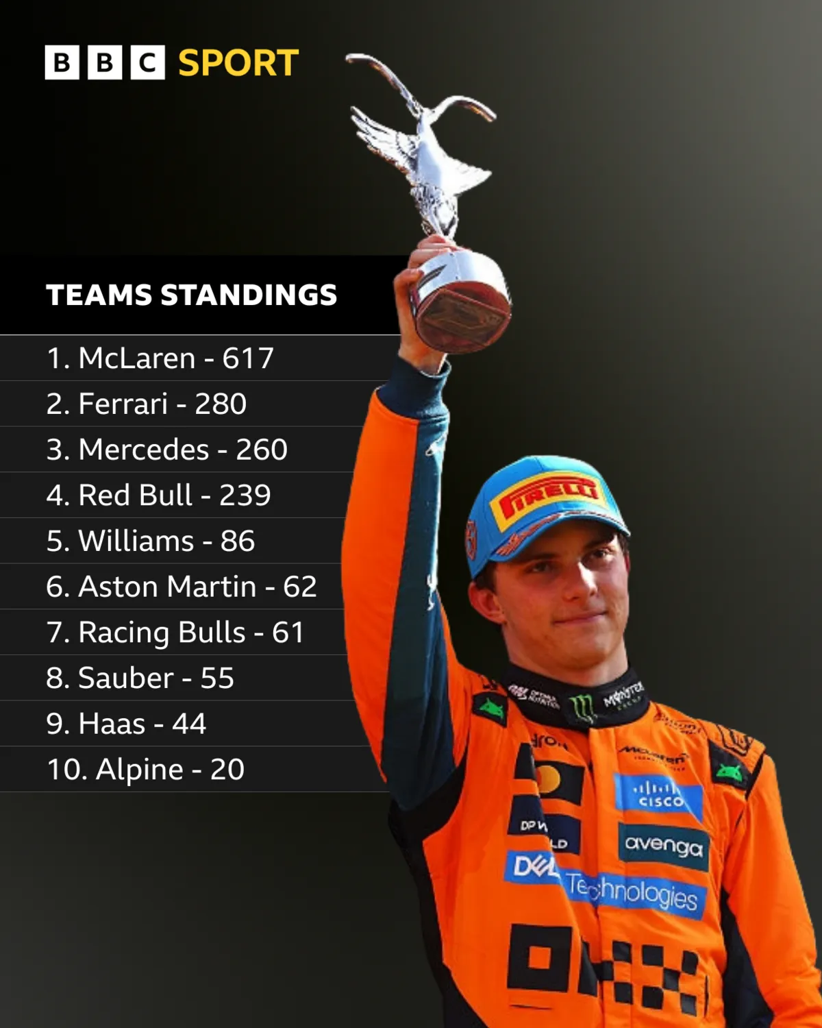 The McLaren team ‘Very Aligned’ on Approach to Title Fight