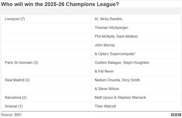 Champions League Is Back & Expert Insights Coming Up
